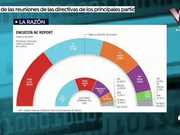 ENCUESTA LA RAZÃN ENCUESTA LA RAZÃN