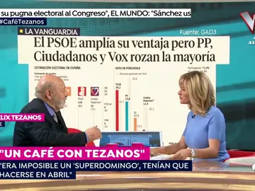 encuestas encuestas