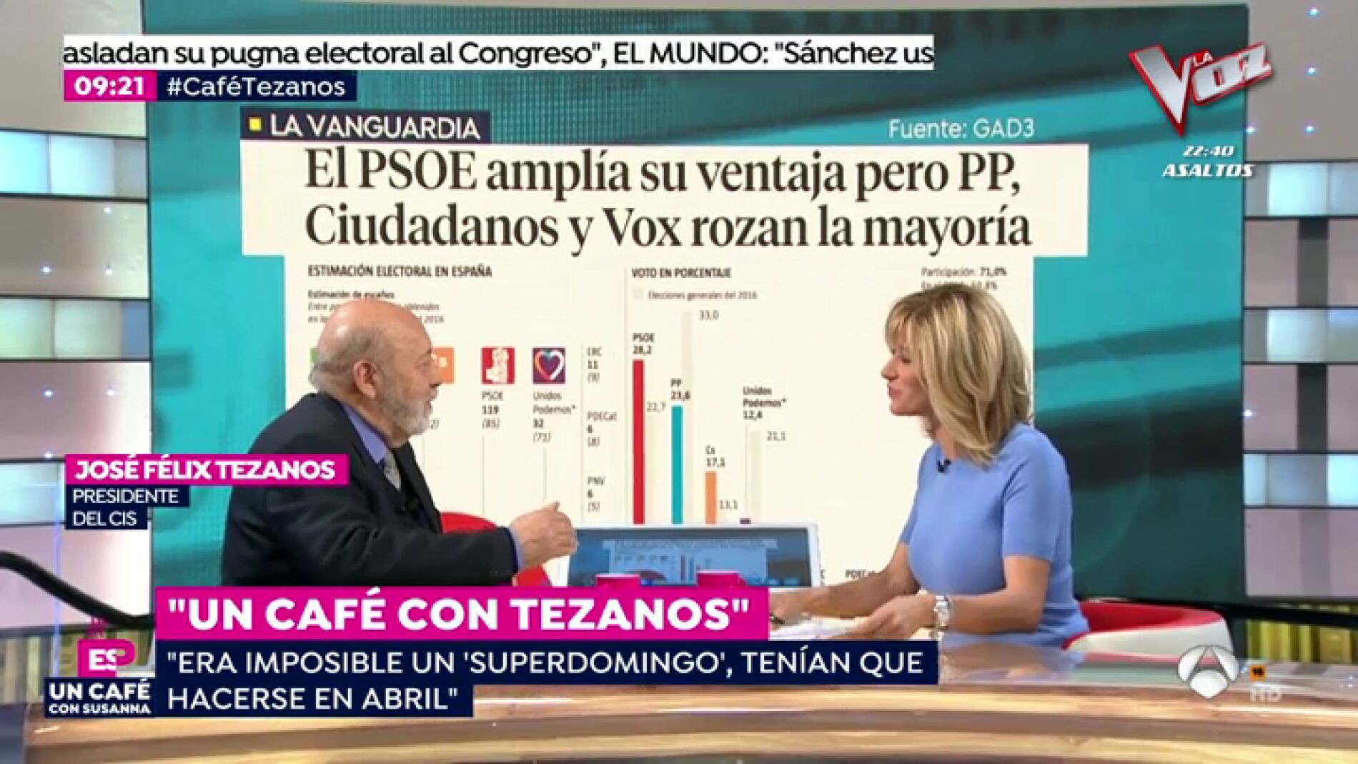 encuestas
