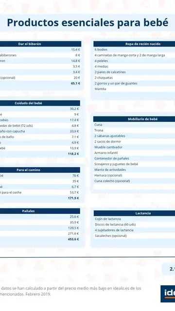 Imagen del precio de los productos Imagen del precio de los productos