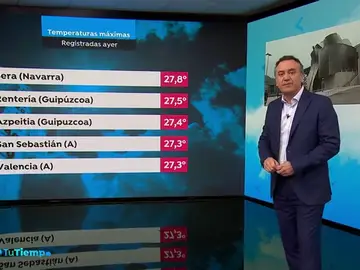 temperaturas record temperaturas record