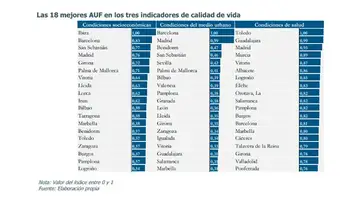 Las ciudades con mejor calidad de vida Las ciudades con mejor calidad de vida