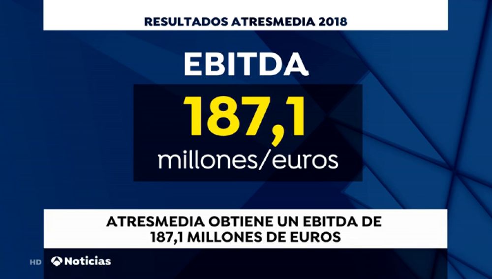 Atresmedia gana 88,2 millones de euros en 2018 y logra beneficio de 125 millones