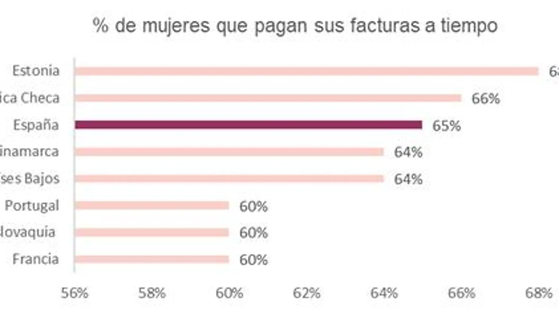 Gráfico consumo mujeres Gráfico consumo mujeres