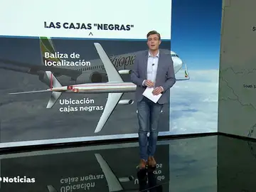 Cajas negras de los aviones: ¿Qué son, cómo funcionan y qué graban? Cajas negras de los aviones: ¿Qué son, cómo funcionan y qué graban?