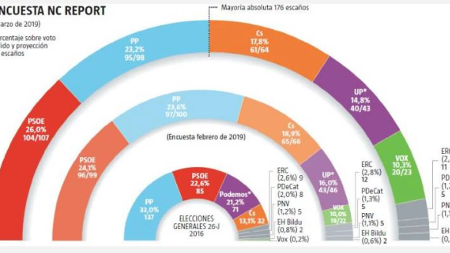 Encuesta electoral de marzo de 2019 Encuesta electoral de marzo de 2019