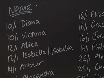 ¿Diana o Arthur? Aumentan las apuestas sobre el nombre del hijo de Harry y Meghan ¿Diana o Arthur? Aumentan las apuestas sobre el nombre del hijo de Harry y Meghan