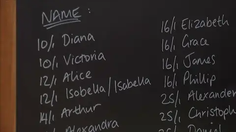 ¿Diana o Arthur? Aumentan las apuestas sobre el nombre del hijo de Harry y Meghan ¿Diana o Arthur? Aumentan las apuestas sobre el nombre del hijo de Harry y Meghan