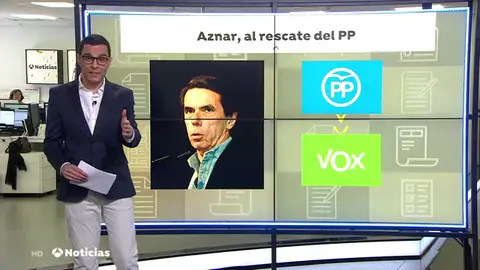 AZNAR TODO AZNAR TODO