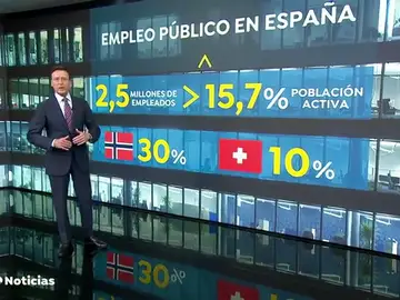 empleo empleo