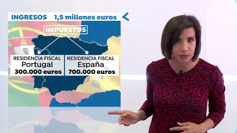 Portugal se convierte en el paraíso para los que quieren pagar menos impuestos Portugal se convierte en el paraíso para los que quieren pagar menos impuestos