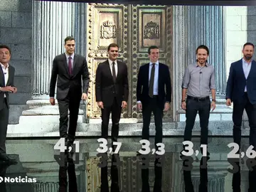 La valoración de los líderes políticos La valoración de los líderes políticos