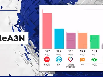 CIS 3deA3N CIS 3deA3N