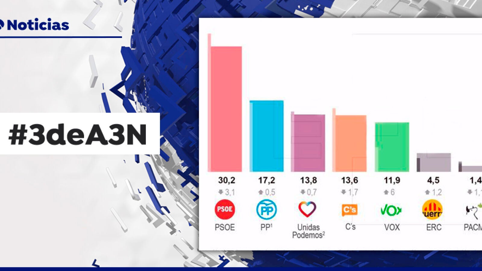 Las tres noticias más importantes de este martes 9 de abril