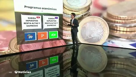 ¿De que hablan hoy los partidos?: medidas económicas ¿De que hablan hoy los partidos?: medidas económicas