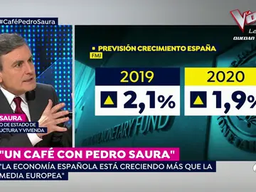 Pedro Saura, sobre la previsión de crecimiento en España: "En el año 2019 la economía española va a crecer el doble de la media europea" Pedro Saura, sobre la previsión de crecimiento en España: "En el año 2019 la economía española va a crecer el doble de la media europea"