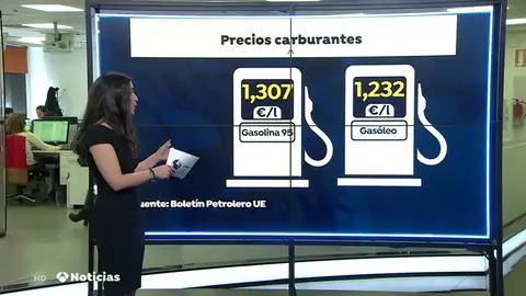 El precio de la gasolina sube un 1,2% antes de la Semana Santa El precio de la gasolina sube un 1,2% antes de la Semana Santa