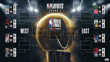 Los Playoffs de la NBA de la temporada 2018/2019