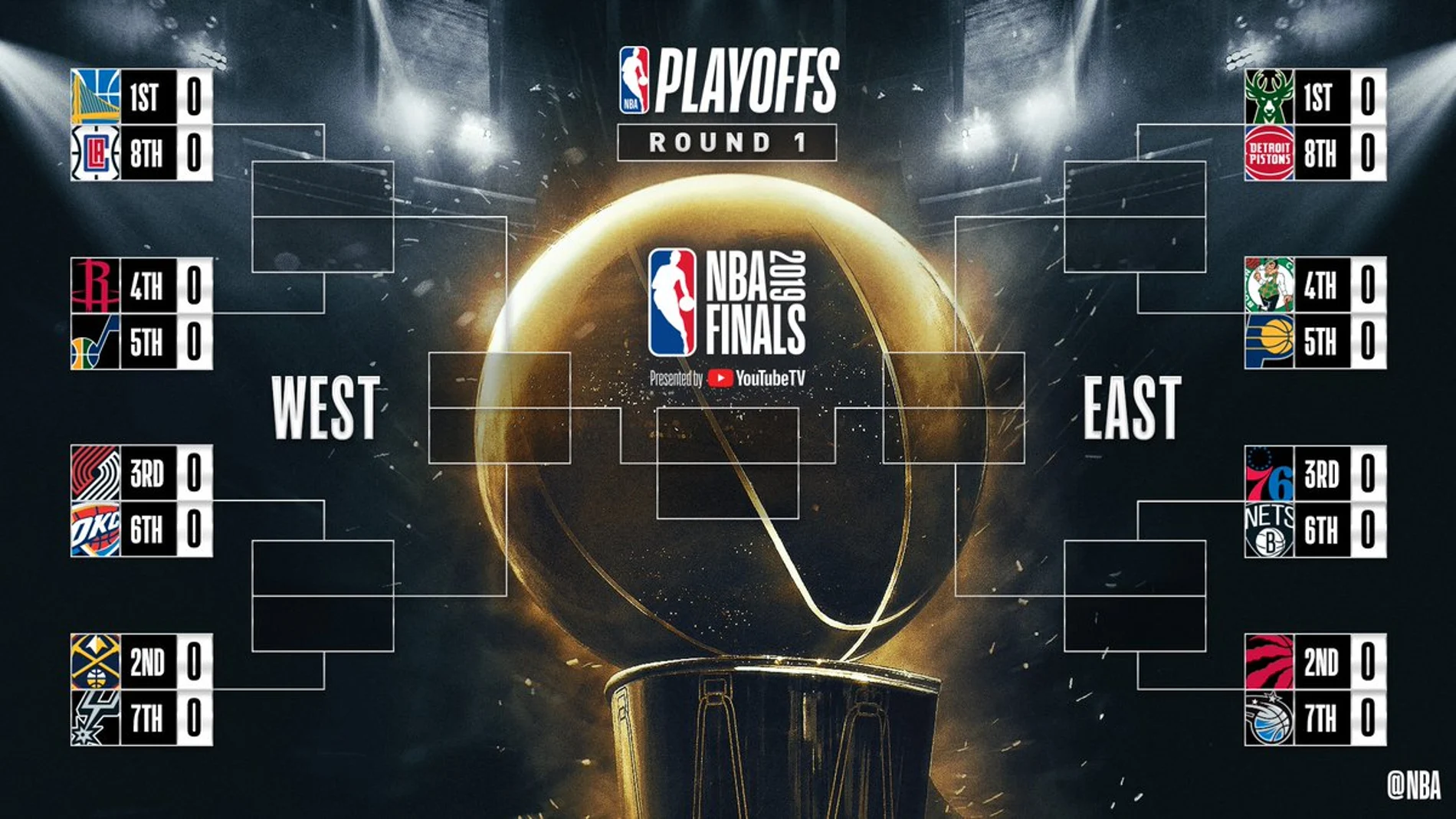 Los Playoffs de la NBA de la temporada 2018/2019 Los Playoffs de la NBA de la temporada 2018/2019