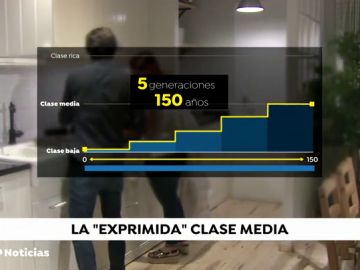 REEMPLAZO La OCDE advierte sobre el declive de la clase media