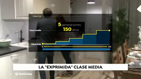 REEMPLAZO La OCDE advierte sobre el declive de la clase media REEMPLAZO La OCDE advierte sobre el declive de la clase media