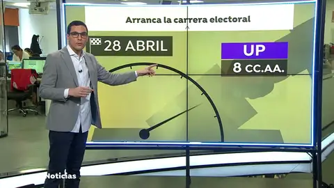 ¿Cuáles serán los partidos políticos más activos en esta campaña electoral? ¿Cuáles serán los partidos políticos más activos en esta campaña electoral?