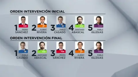 Turnos de intervención debate Atresmedia Turnos de intervención debate Atresmedia