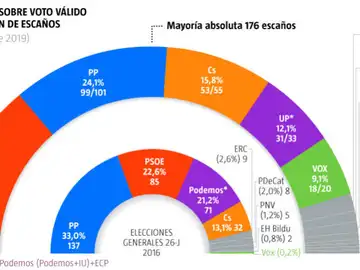 Encuesta de La Razón Encuesta de La Razón