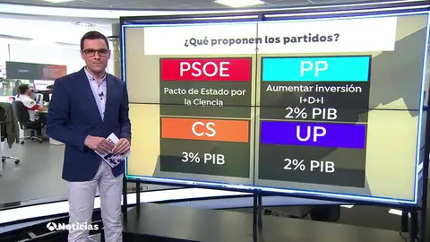La Ciencia: una asignatura pendiente para los partidos políticos La Ciencia: una asignatura pendiente para los partidos políticos