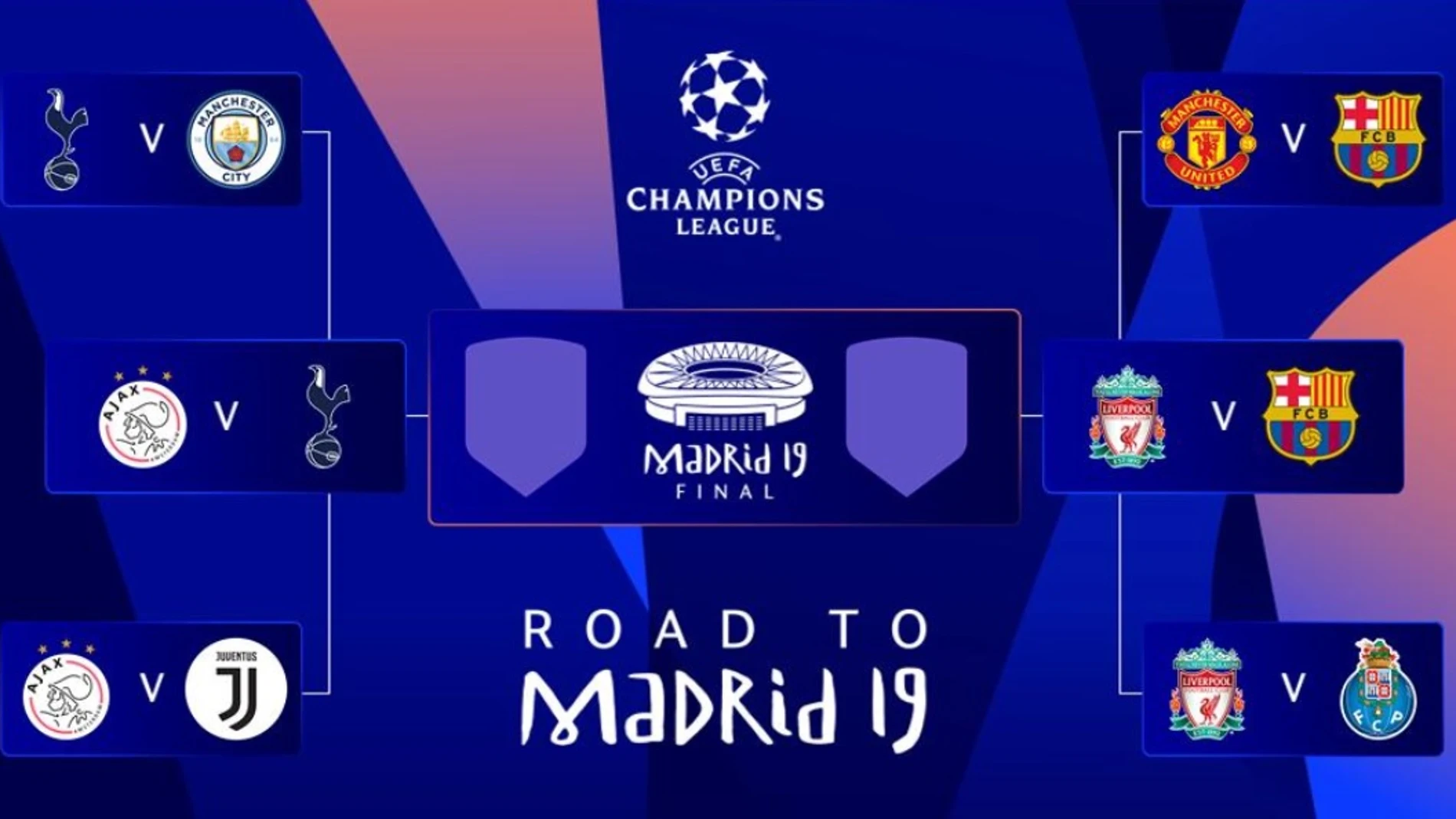 Cruce de semifinales de la Champions 2018/19 Cruce de semifinales de la Champions 2018/19