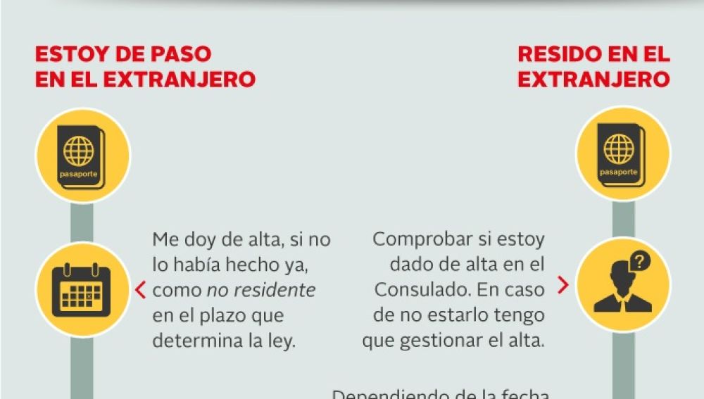 cómo votar por correo desde el extranjero