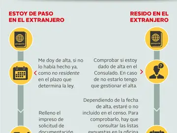 cómo votar por correo desde el extranjero cómo votar por correo desde el extranjero