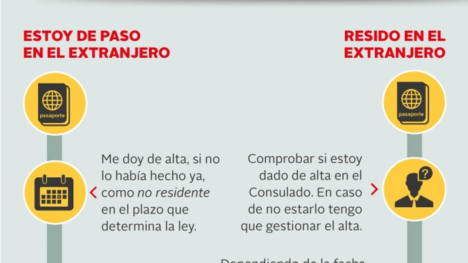 cómo votar por correo desde el extranjero cómo votar por correo desde el extranjero