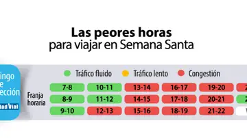 Domingo de resurrección Domingo de resurrección