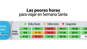 Viernes Santo Viernes Santo