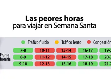 Jueves Santo Jueves Santo