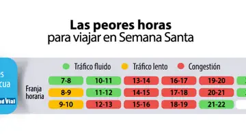 Lunes de Pascua Lunes de Pascua