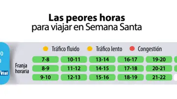 Sábado Santo Sábado Santo