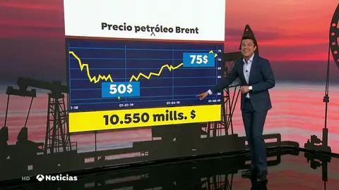PETROLEO PETROLEO