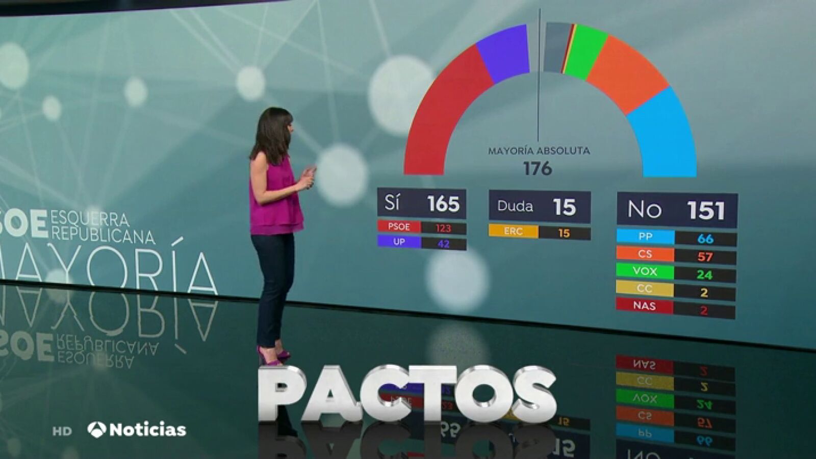 ¿Cuáles son las opciones de pacto de Sánchez para lograr su investidura?