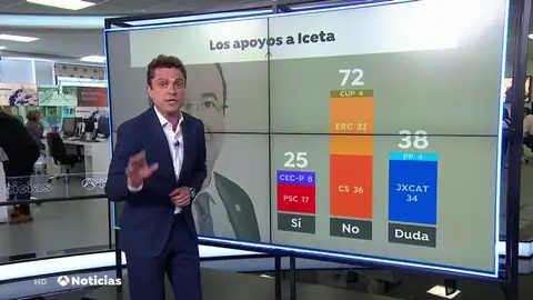 APOYOS ICETA APOYOS ICETA