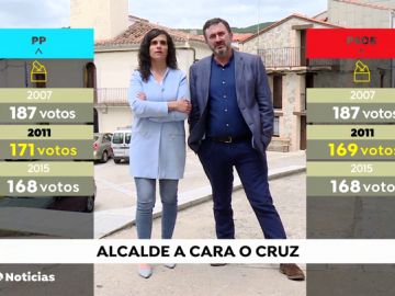 Los ciudadanos de Barrado deciden a su alcalde a 'cara o cruz'