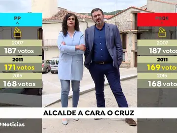 Los ciudadanos de Barrado deciden a su alcalde a 'cara o cruz' Los ciudadanos de Barrado deciden a su alcalde a 'cara o cruz'