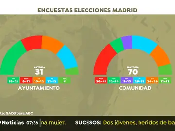 ENCUESTAS ENCUESTAS