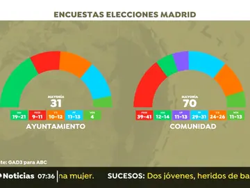 ENCUESTAS ENCUESTAS