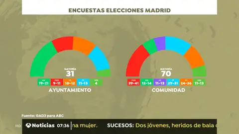 ENCUESTAS ENCUESTAS