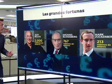 donaciones donaciones