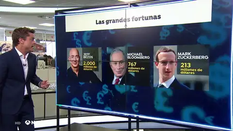 donaciones donaciones