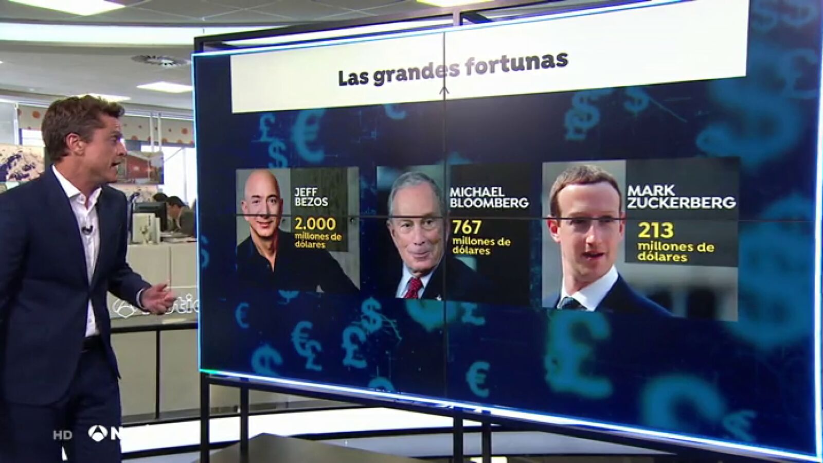 La lista de multimillonarios que han donado dinero a causas benéficas