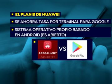 ¿Tienes un móvil Huawei? Así te afecta el veto de Google ¿Tienes un móvil Huawei? Así te afecta el veto de Google